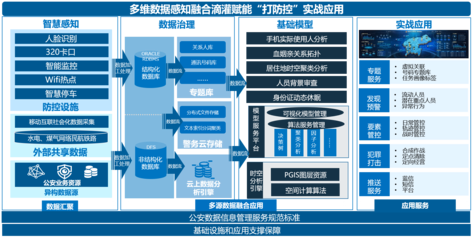 公安大數(shù)據(jù)實(shí)戰(zhàn)指揮解決方案 互聯(lián)網(wǎng)數(shù)據(jù)服務(wù)的創(chuàng)新應(yīng)用