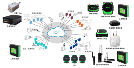 業(yè)務(wù)模式 互聯(lián)網(wǎng)數(shù)據(jù)服務(wù)的創(chuàng)新與機(jī)遇