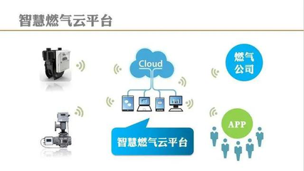 智慧燃?xì)?為城市生命線打造“看得見”的安全
