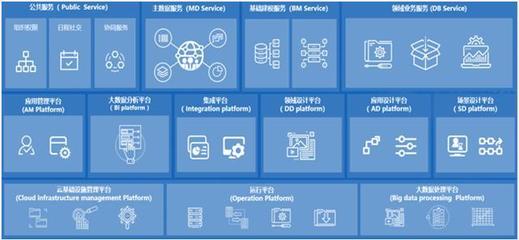 智慧城市持續(xù)升級 沈陽經(jīng)開區(qū)數(shù)字經(jīng)濟(jì)結(jié)碩果，互聯(lián)網(wǎng)數(shù)據(jù)服務(wù)引領(lǐng)發(fā)展
