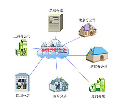 互聯(lián)網(wǎng)數(shù)據(jù)服務(wù) 數(shù)字時(shí)代的基石與未來趨勢